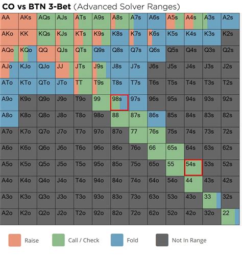 upswing poker range charts.